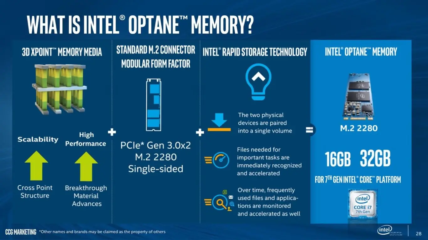 Intel Optane SSD M2_2