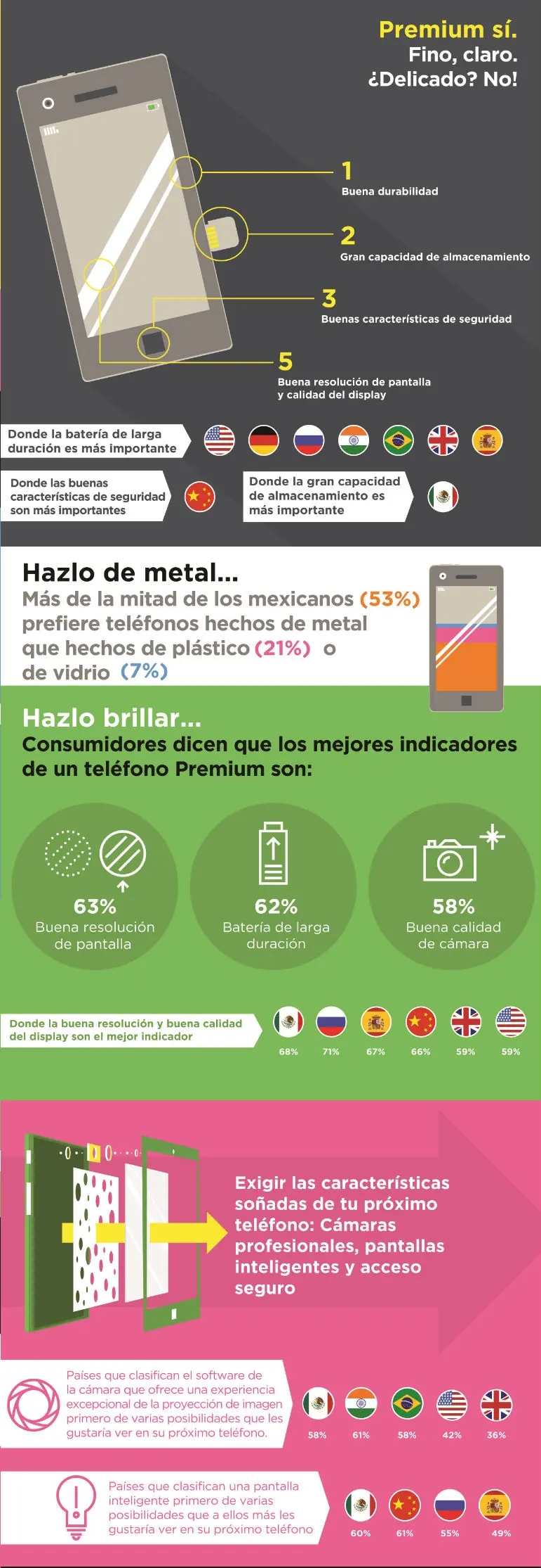 Infografía Encuesta Moto G-01 (1)