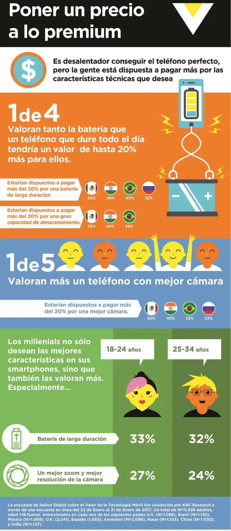 Infografía Encuesta Moto G-01 (1)