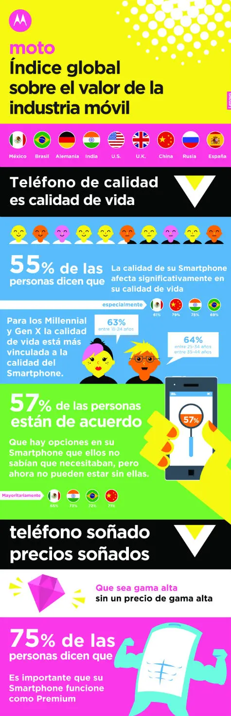 Infografía Encuesta Moto G-01