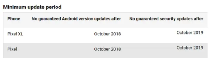 google pixel fecha ultima actualizacion y soporte