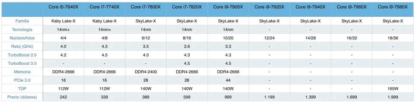 Intel Core Extreme