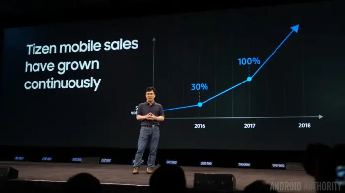 Tizen-mobile-ventas