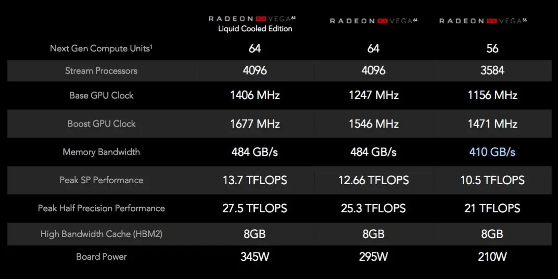 AMD Radeon RX Vega lanzamiento oficial