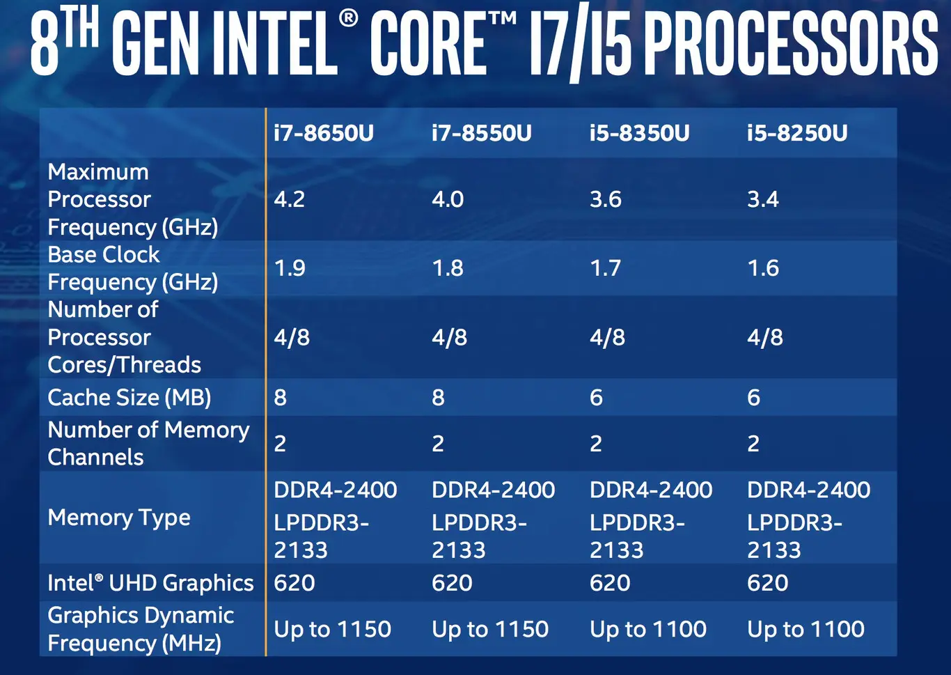 Intel Core U Octava generacion