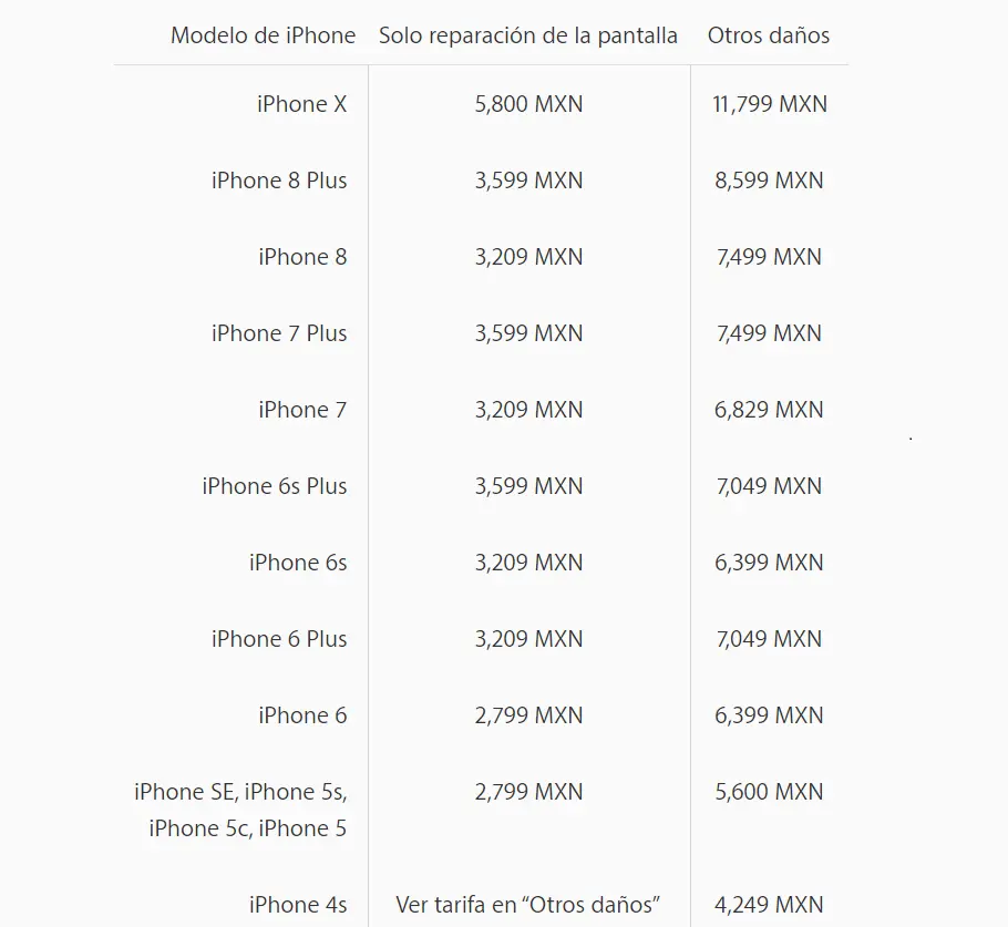 iPhone precios reparacion pantalla